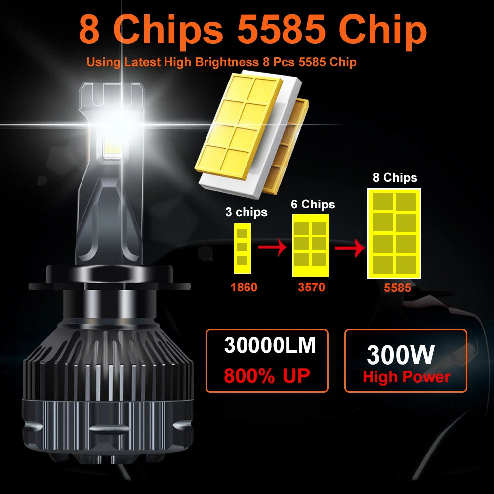 Canbus LED Headlight 300W 30000LM High Power 12V