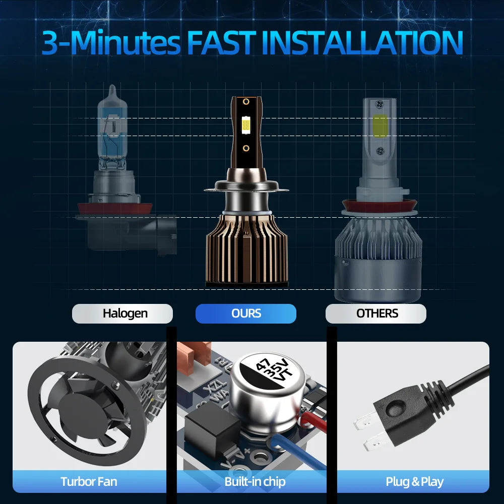 Roadsun LED Headlight 20000LM 120W CSP Chip Low Beam 