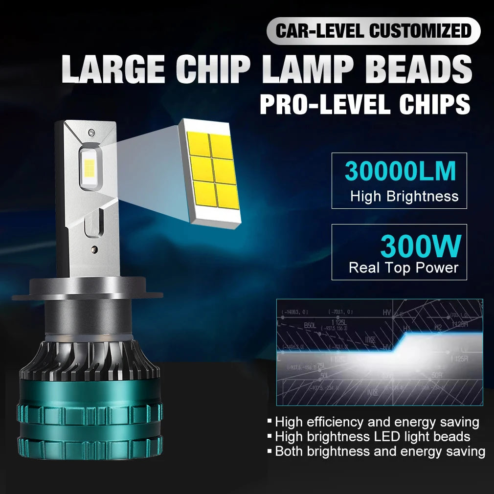 Canbus LED Headlight CSP Chip 300W 30000LM 12V