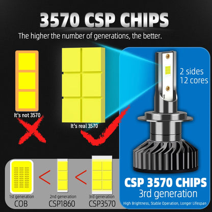 Infitary LED Headlight 30000LM CSP3570