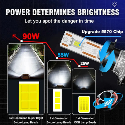 K5C LED Headlights 60000LM 5570 CSP Chips