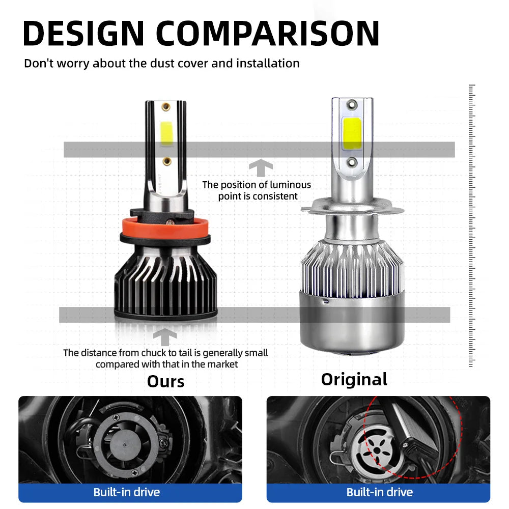 Roadsun LED Car Headlight 12000LM 